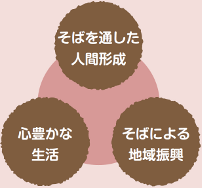 全麺協のサイクル